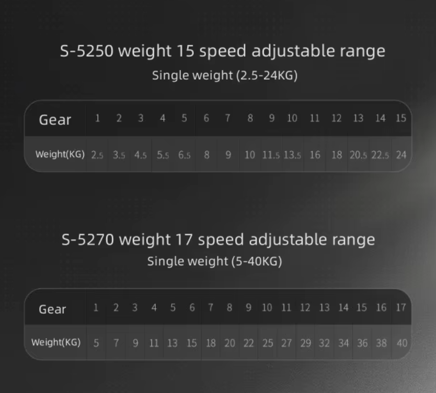 24kg & 40kg Adjustable Dumbbell for Versatile Home Workouts